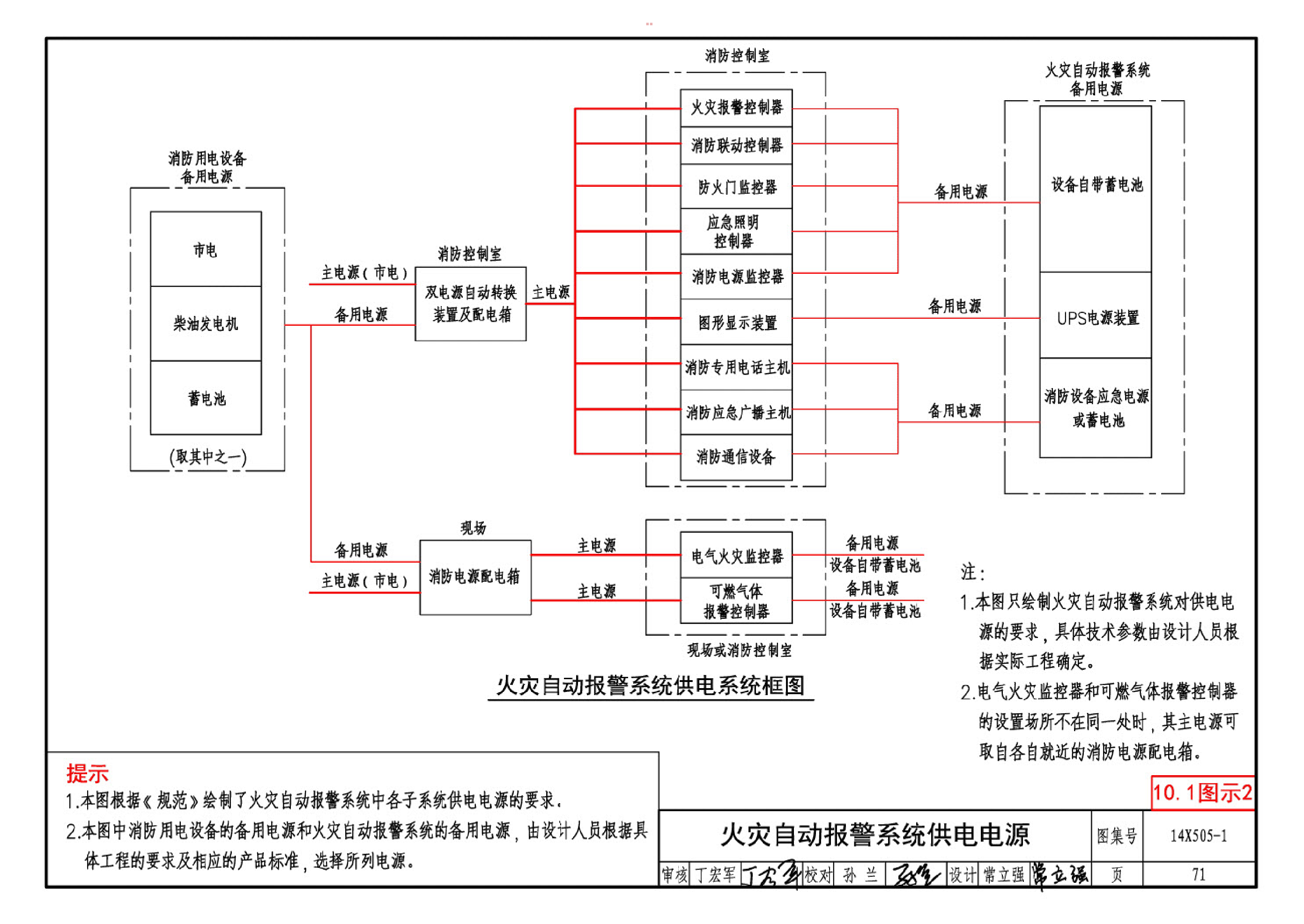 火灾自动报警系统设计规范图集_资料详情_中科建安