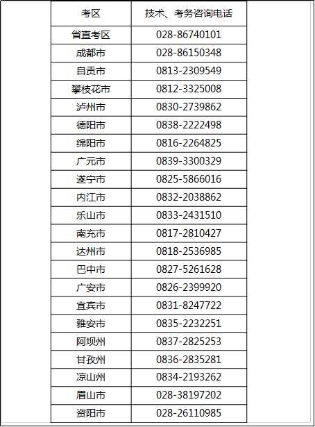 四川省注册安全工程师考试人事考试机构咨询电话