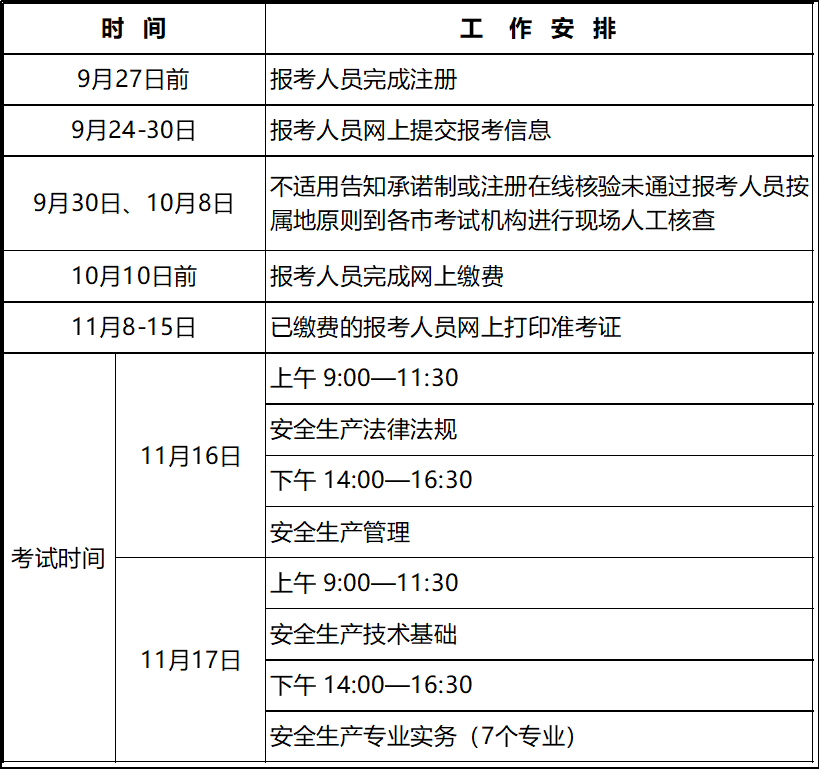 河北省初级注册安全工程师报名入口官网 河北省初级注册安全工程师报名入口官网